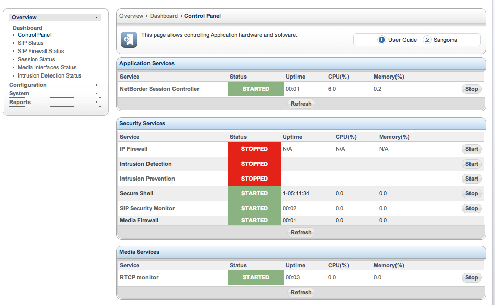 Sangoma SBC Control Pannel