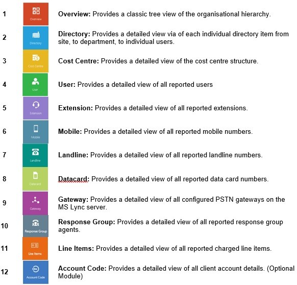 Glossary of Directory Menu Icons