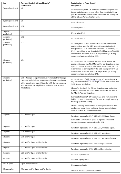 2.3.4 Participation in Individual and Team Events
