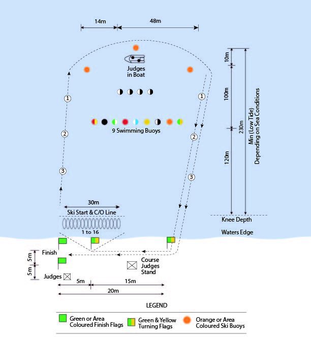 FIGURE 32 - MASTERS SKI RELAY RACE