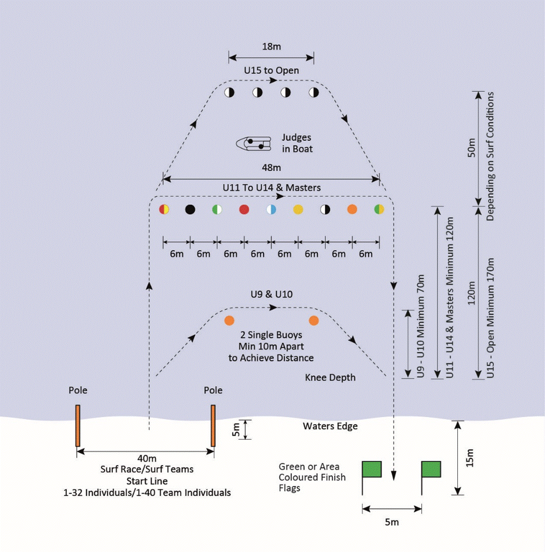 Figure 1 - Surf Race And Surf Team Race