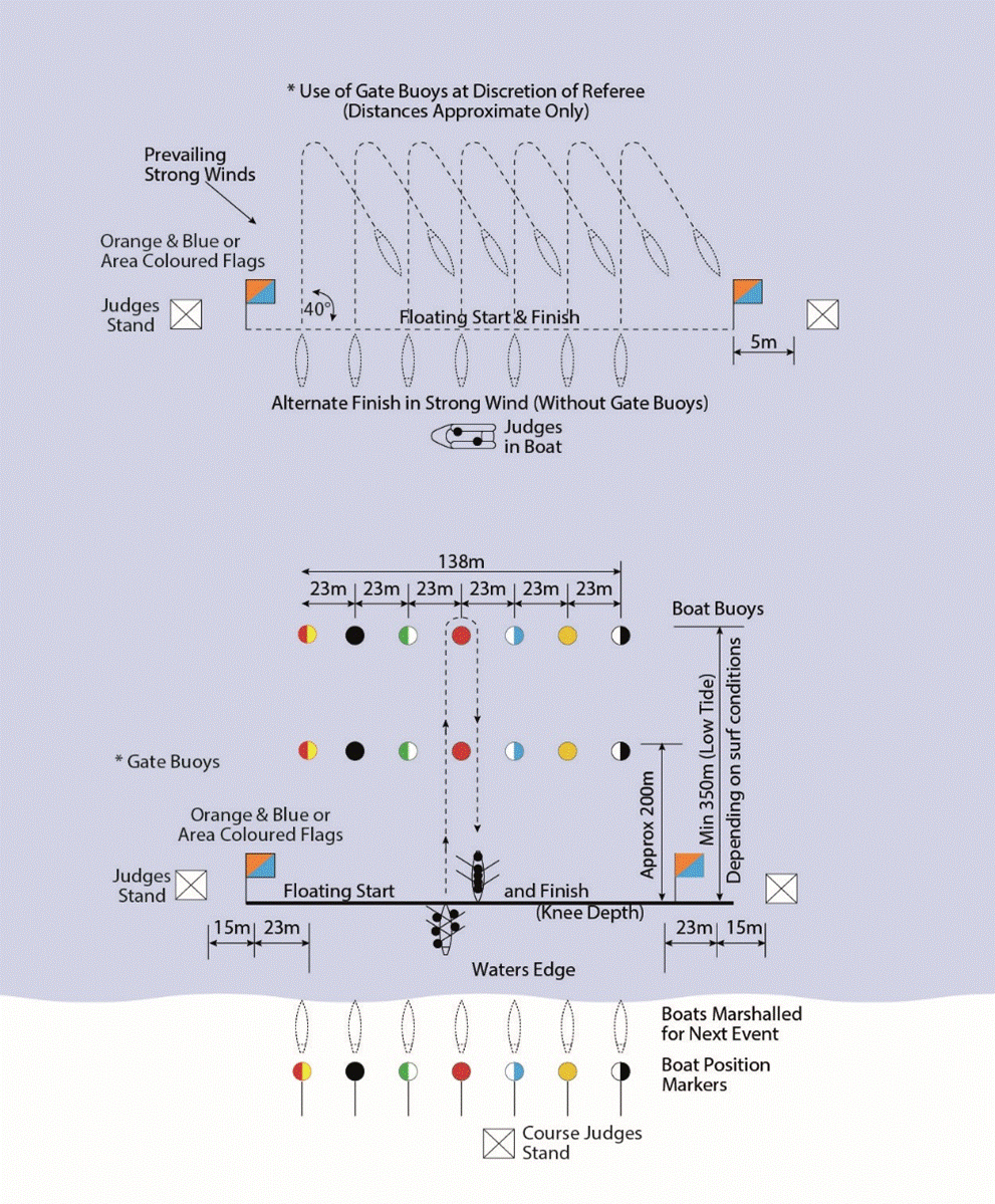 FIGURE 18: SURF BOAT RACE