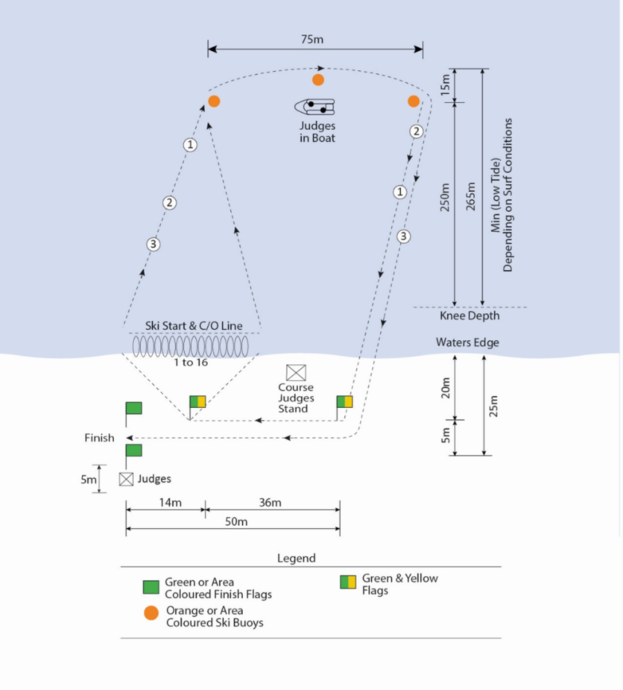 FIGURE 31 - UNDER 17 - OPEN SKI RELAY RACE