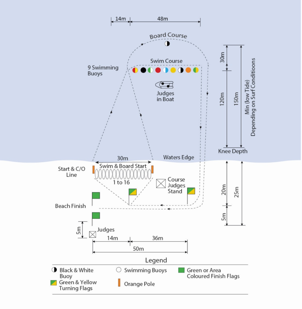 FIGURE 35 - UNDER 11 - UNDER 13 IRONMAN AND IRONWOMAN