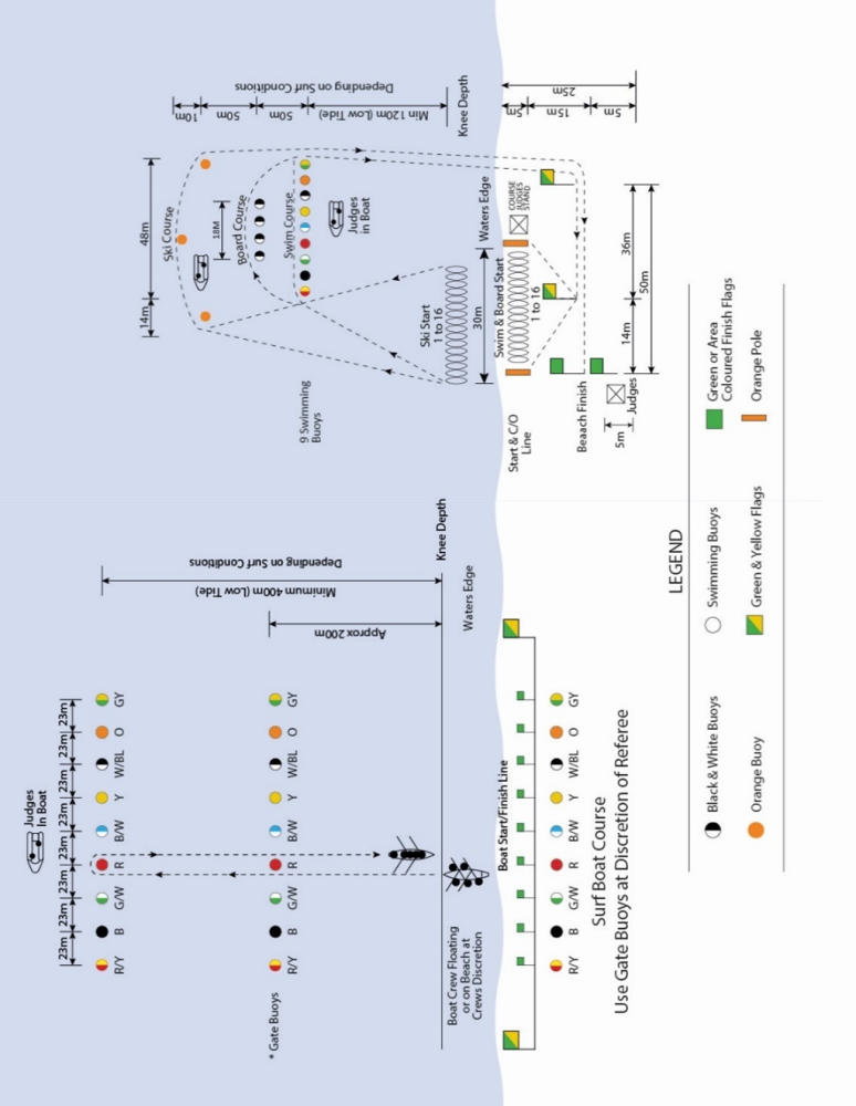 FIGURE 36 - LIFESAVER RELAY RACE