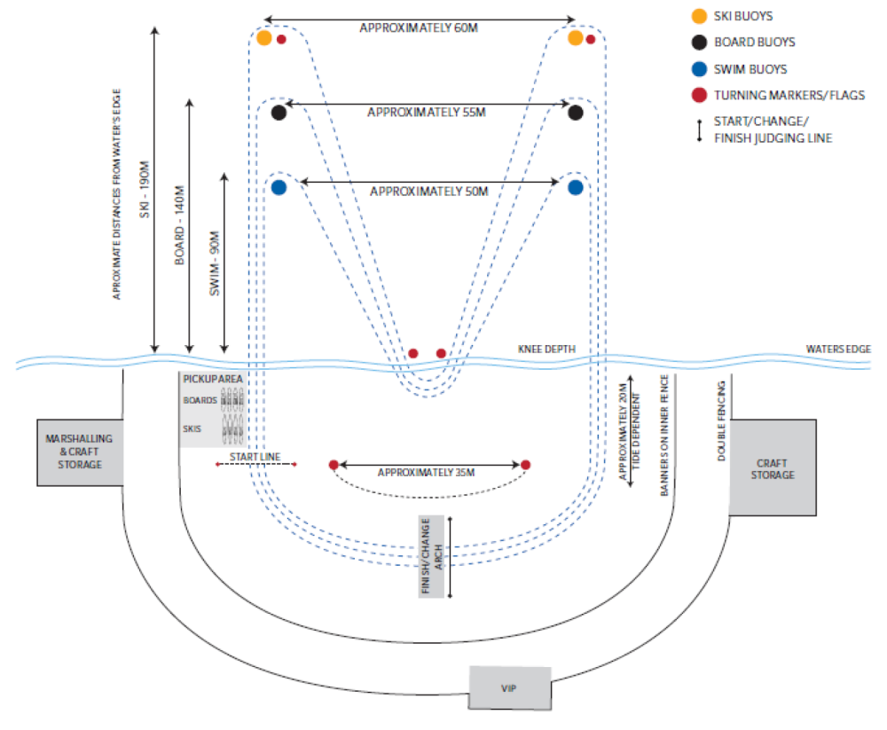 FIGURE 37- INDIVIDUAL OCEAN M COURSE