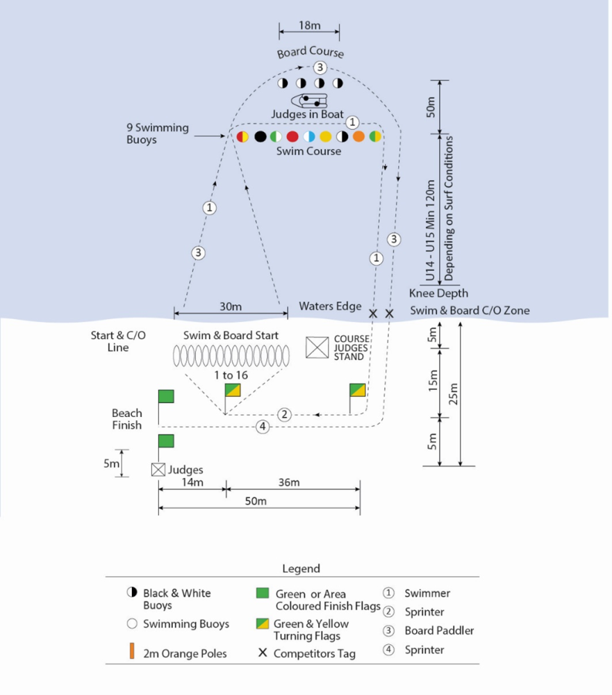 FIGURE 39 - UNDER 14 - UNDER 15 CAMERON RELAY RACE