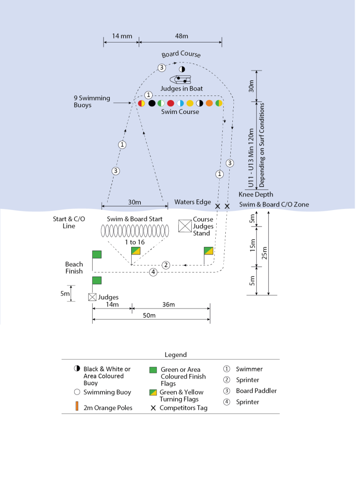 FIGURE 40 - UNDER 11 - UNDER 13 CAMERON RELAY RACE