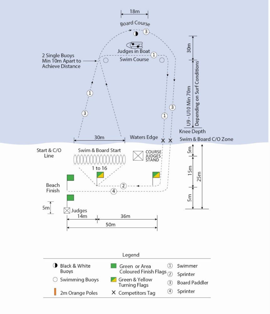FIGURE 41 - UNDER 9 - UNDER 10 CAMERON RELAY RACE.