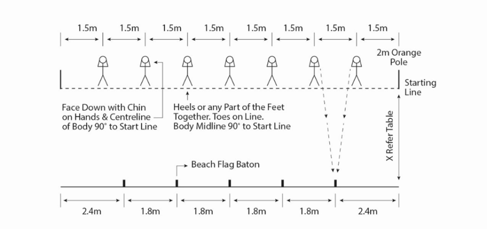 FIGURE 45 - BEACH FLAGS (TWO ELIMINATIONS PER RUN-THROUGH)