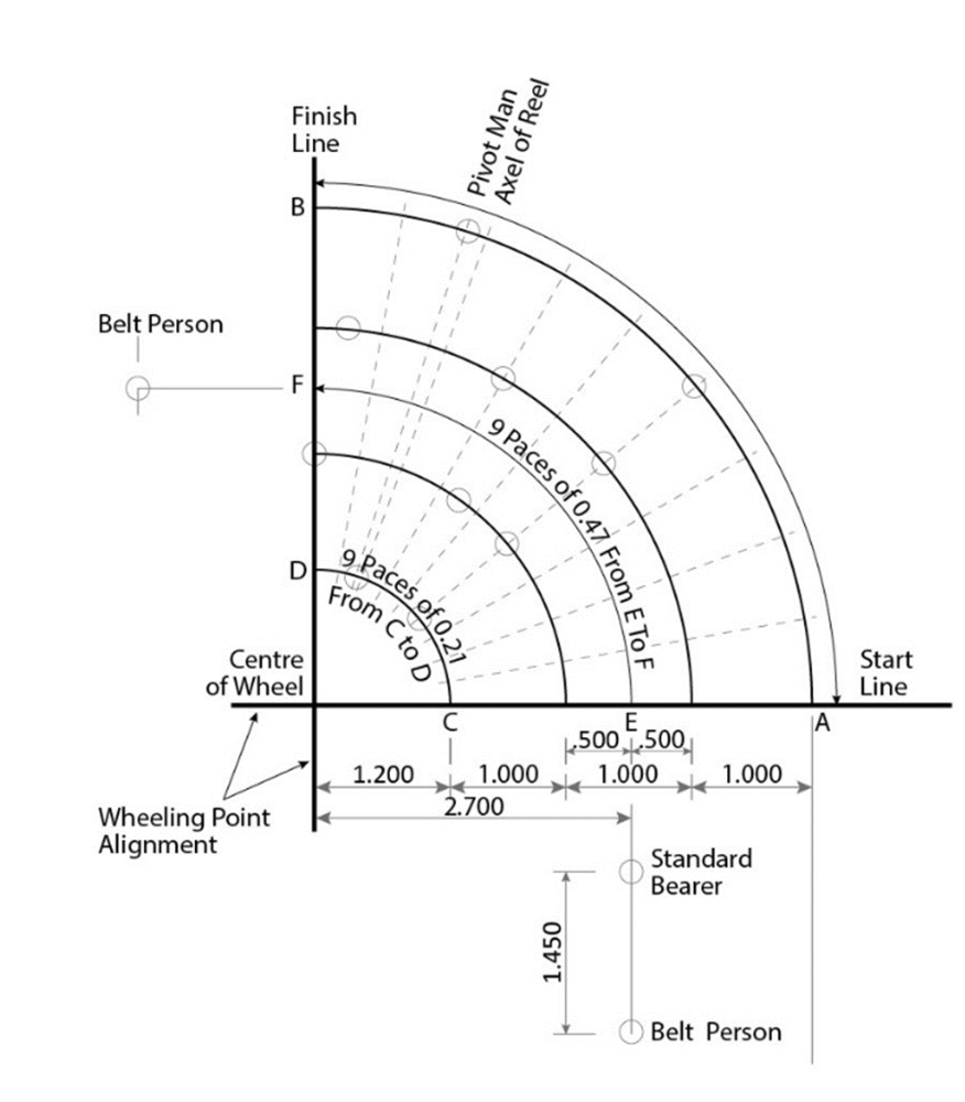 FIGURE 48 - WHEELING DIAGRAM OPEN AND UNDER 17, UNDER 23 AND UNDER 13 – UNDER 15 COMBINED MARCH PAST EVENTS
