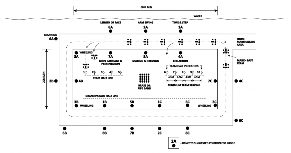 FIGURE 50 - MARCH PAST ARENA LAYOUT