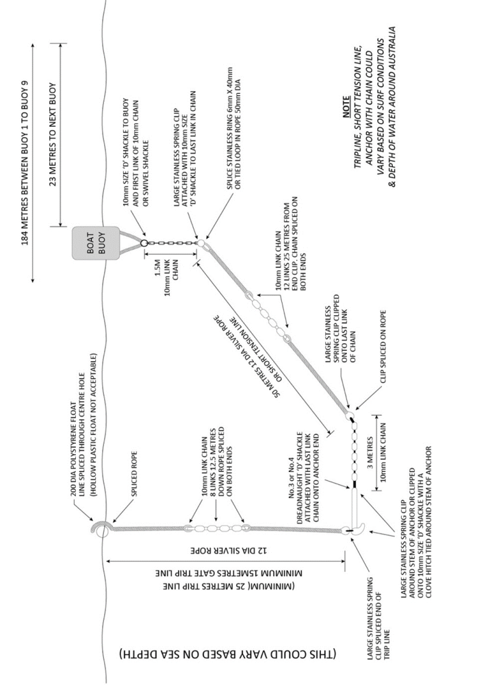 12.6.5 General Arrangement of Boat Buoys, Lines and Anchors Surf