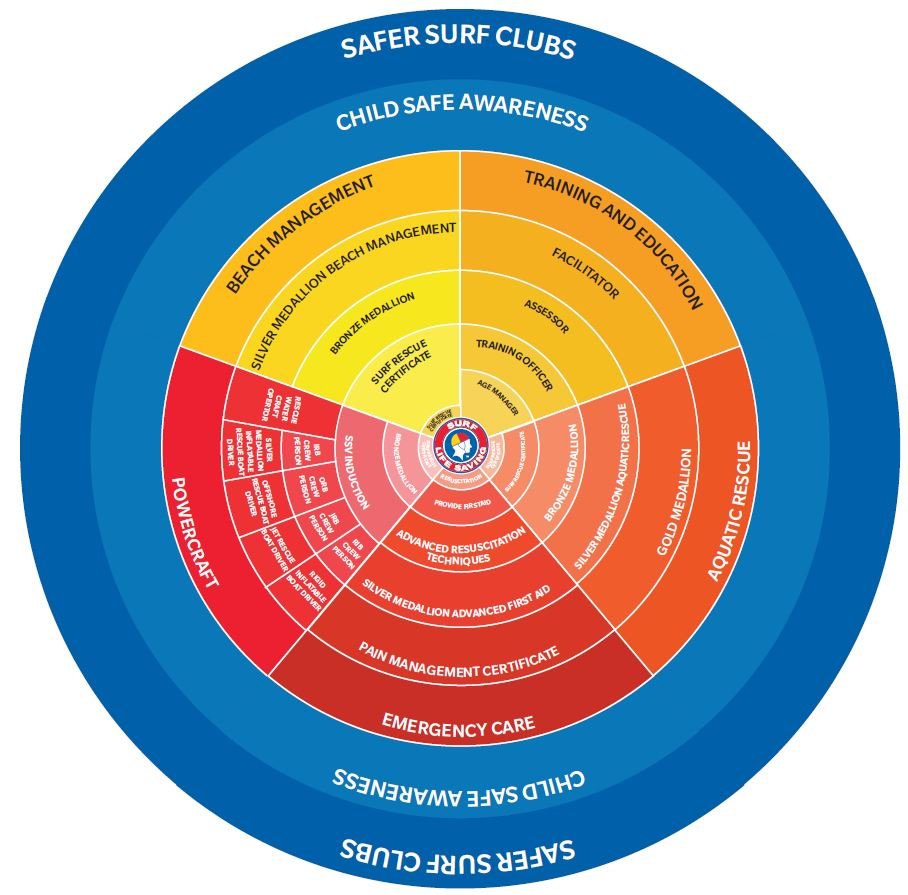 Diagram 3 – SLS progression pathways Diagram 3 – SLS progression pathways