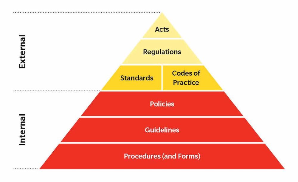 Diagram 1 – The hierarchy of legislation Diagram 1 – The hierarchy of legislation