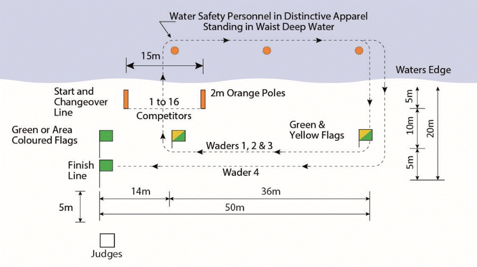 FIGURE 10 - WADING RELAY