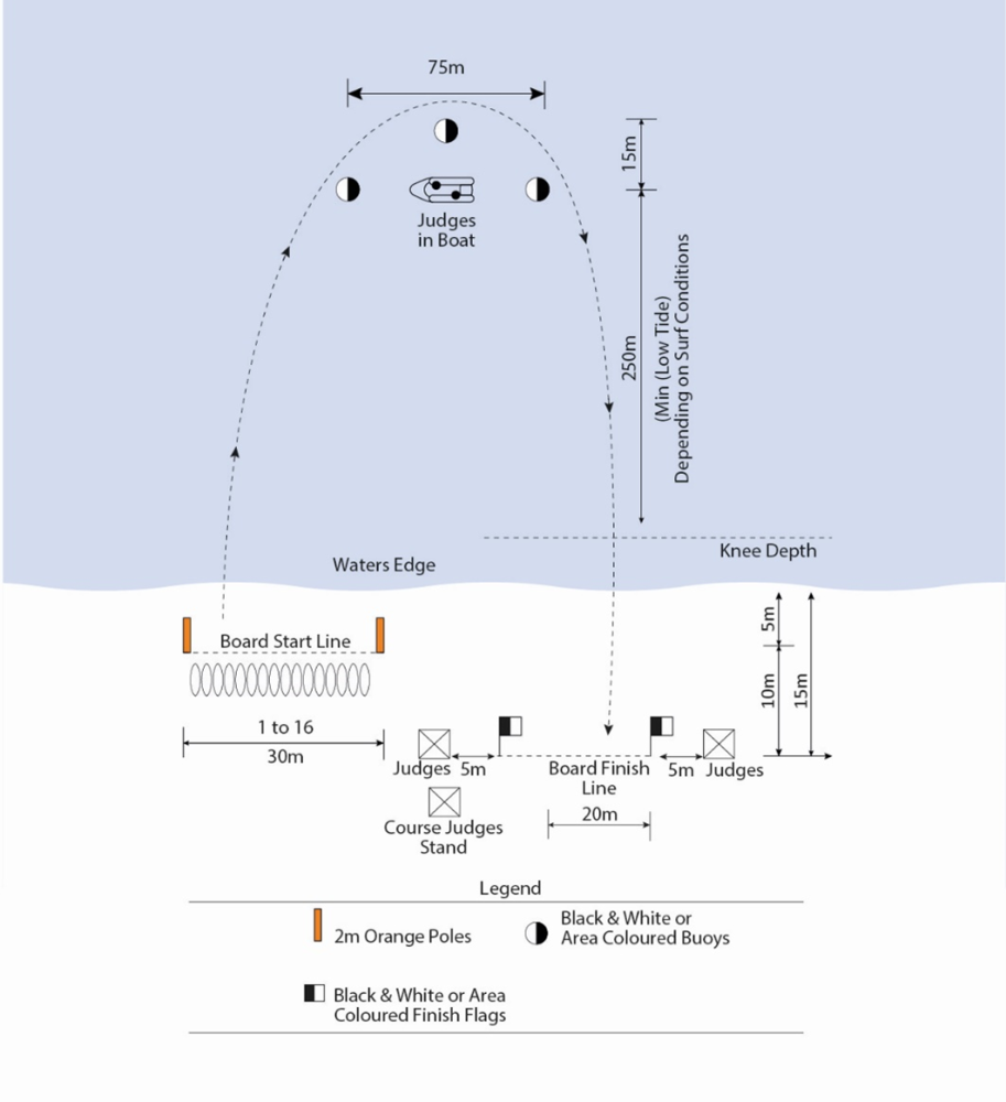 FIGURE 22 - UNDER 15 – MASTERS SURF BOARD RACE