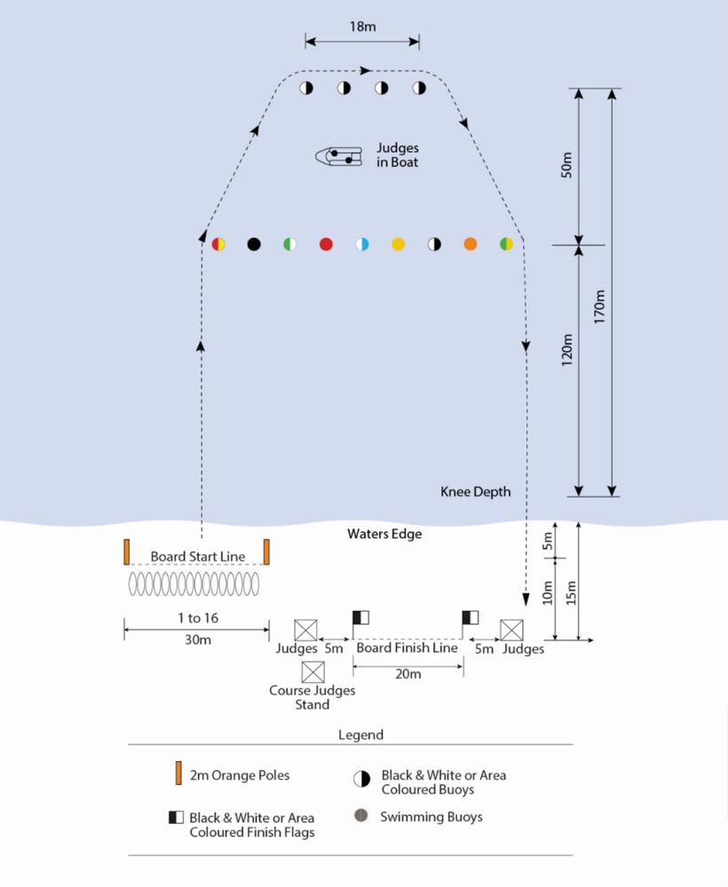 FIGURE 23 - UNDER 14 SURF BOARD RACE