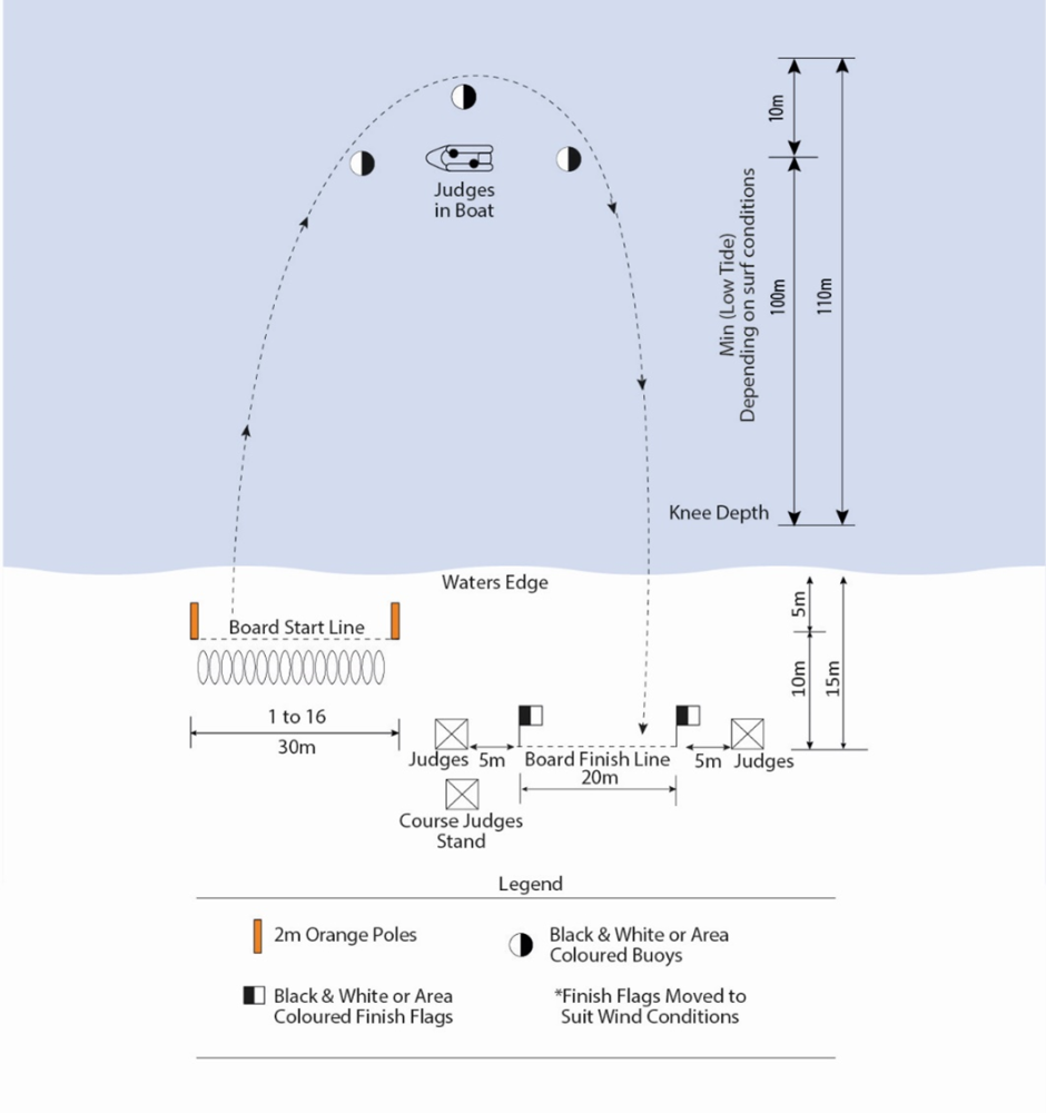 FIGURE 25 - UNDER 9 – UNDER 10 SURF BOARD RACE