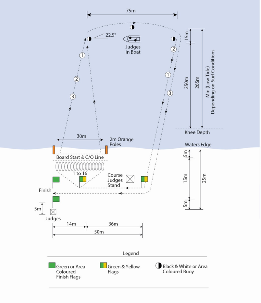 FIGURE 26 - UNDER 15 - OPEN SURF BOARD RELAY