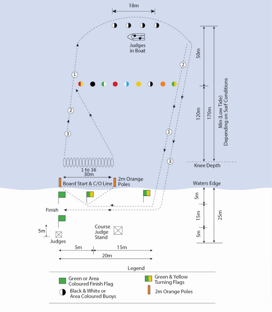 FIGURE 27 - MASTERS SURF BOARD RELAY RACE