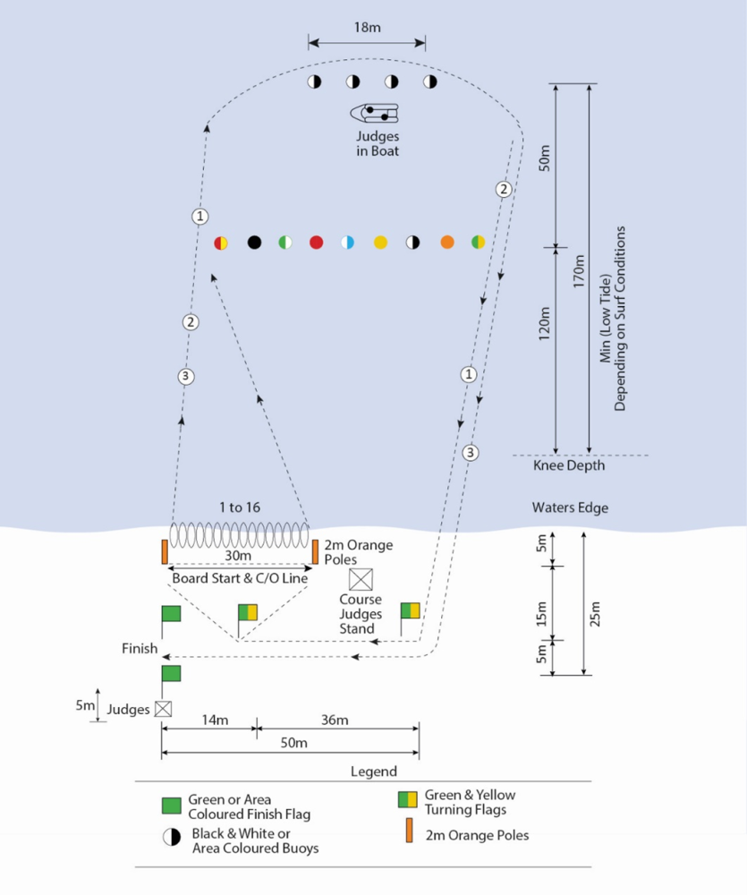 FIGURE 28 - UNDER 14 SURF BOARD RELAY