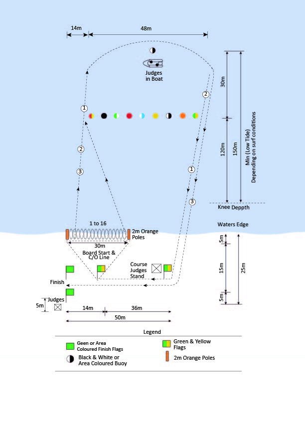 FIGURE 29 - UNDER 11-UNDER 13 SURF BOARD RELAY