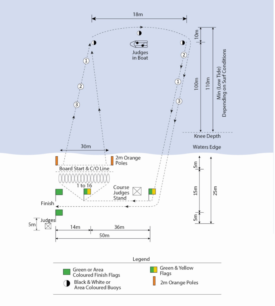 FIGURE 30 - UNDER 9 – UNDER 10 SURF BOARD RELAY RACE