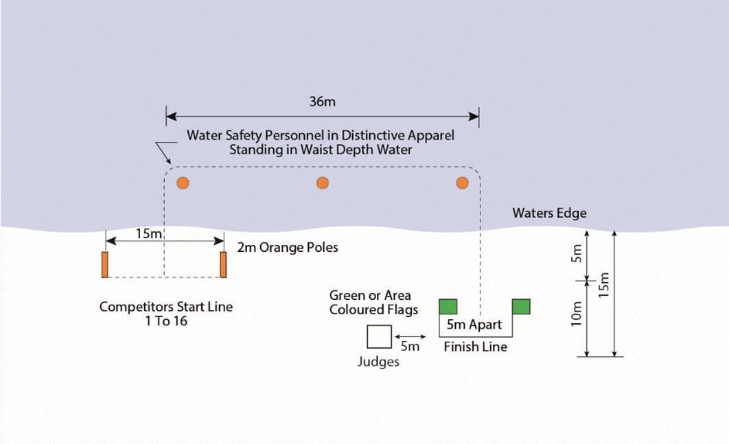 FIGURE 9 - WADING RACE