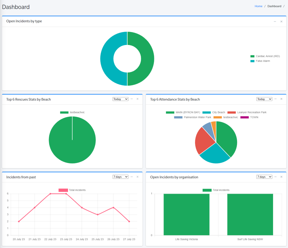 3.1.1 Dashboard - Surfcom User Guide - 1