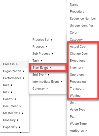 Start Event Properties