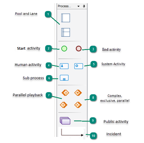 5.1.1.2 Process toolbox - DBP - Designer Manual - #12