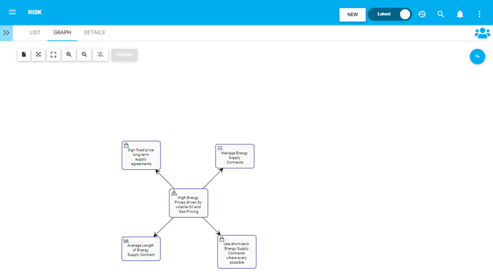 Example of Quick Graph display