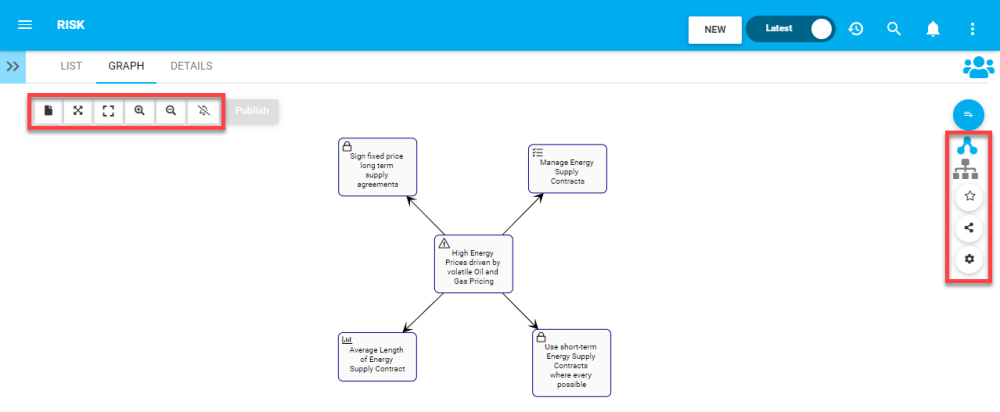 Toolbars for Risk Graph