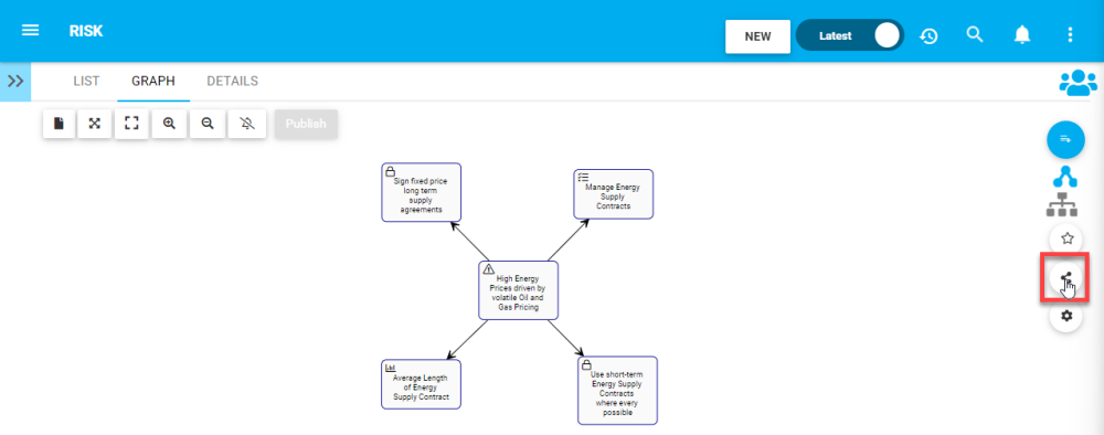 Sharing Risk Graph URL