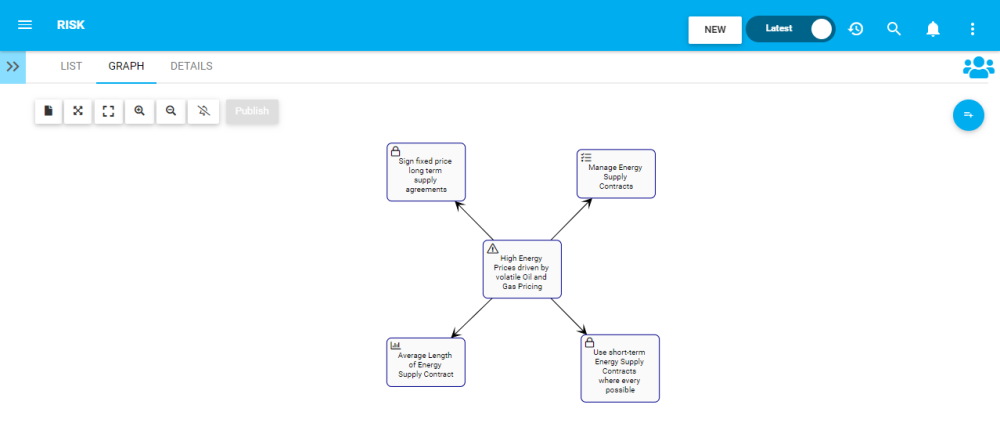 Display Risk Impact Graph