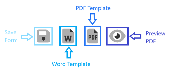 Define BCP - BCM - #10