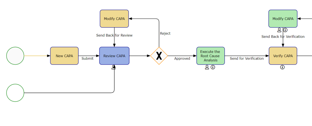 CAPA Application Forms and Workflows - QMS: CAPA - #11