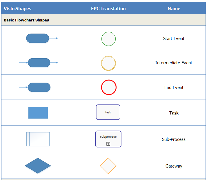 12.1.4.2.1.1 Import from Visio Rules - EPC - WebApp Manual - 11.4