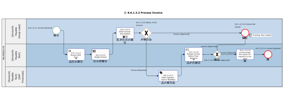 Ability to Remove or Customize - No Prefered Color Swimlane Background 
