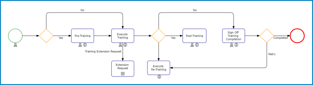 Training Application Forms and Workflows - Training - #11
