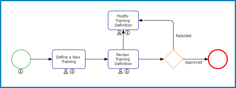 Training Application Forms and Workflows - Training - #11