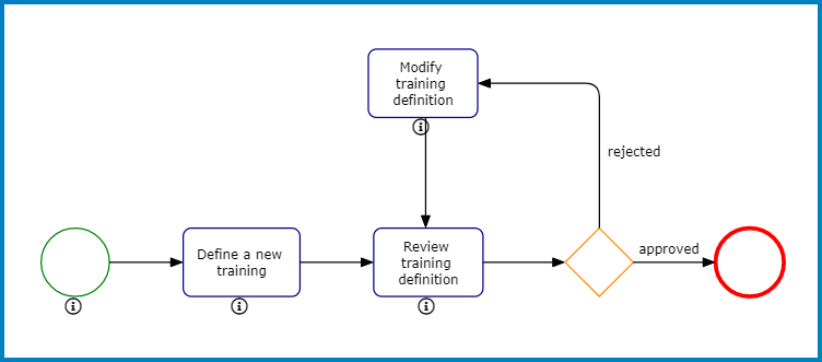 Training Application Forms and Workflows - Training - #10