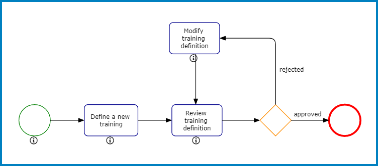 Training Application Forms and Workflows - DBP - QMS - Training - #10