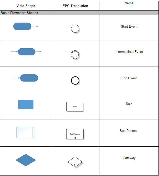 Visio схема epc