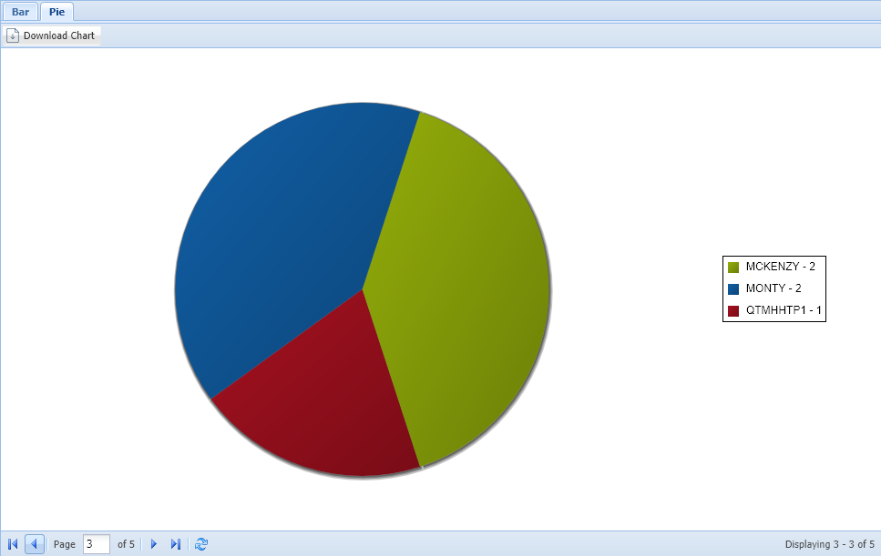 Audit - One Look (IBM i / Cloud) - 2