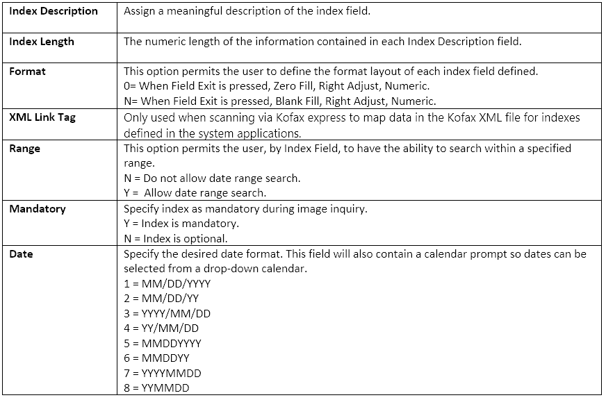 Index Definition Values
