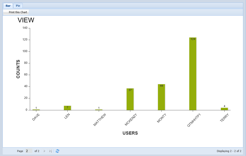 One Look Audit Chart Bar