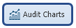 Audit Charts
