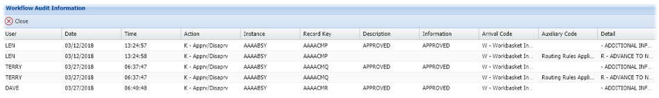 Workflow Approval Audit